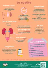 La cystite