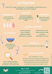 La mycose